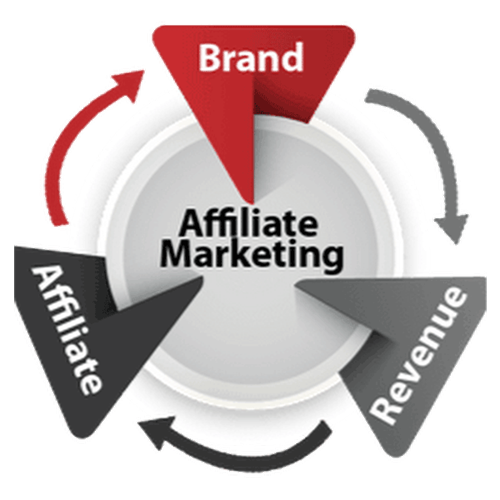 Affiliate Marketing