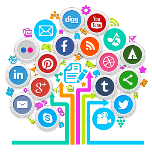 Social Media Marketing